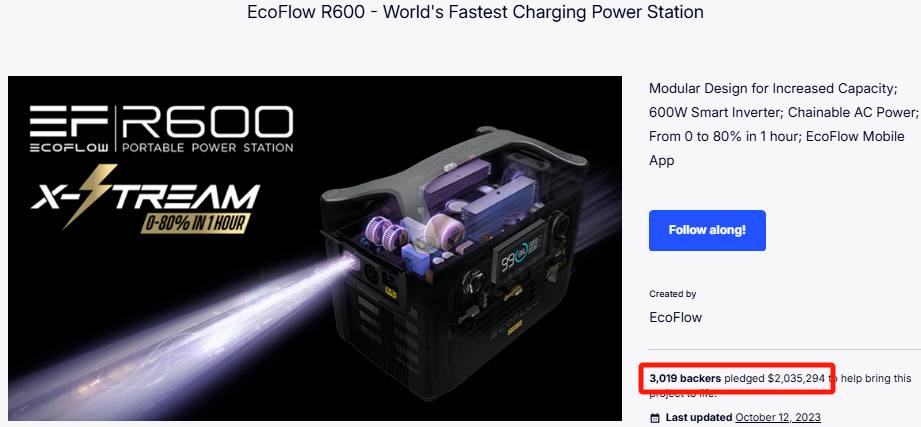 硬件出海/海外众筹-储能超级大卖新产品再次拿下203万美金