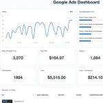 Google广告投放如何精准控制流量与CPC