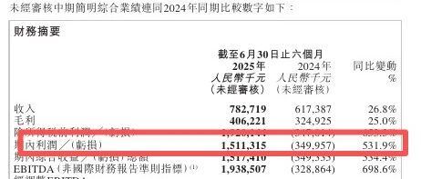 月赚2.5亿！跨境支付服务商赚麻了？半年交易额破2.1万亿！