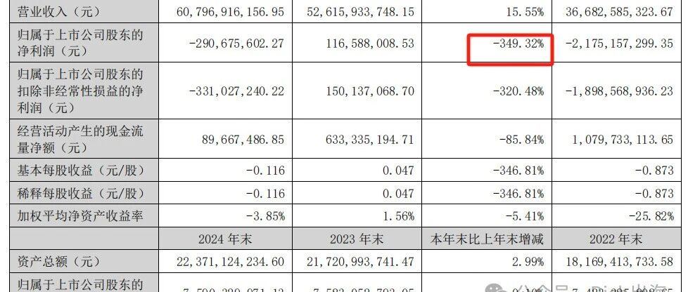 营收超600亿，利润-320%，中国出海营销一哥过去的一年！