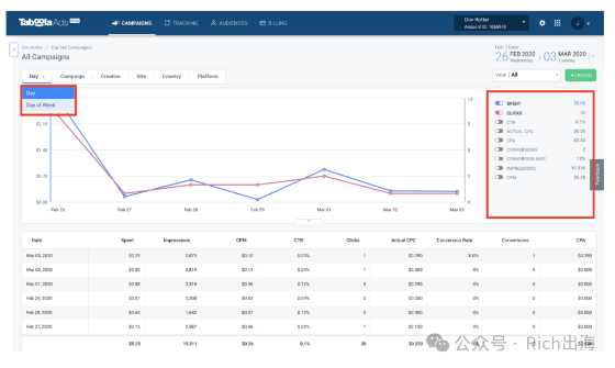 An Intro Taboola Ads Console (Beta)